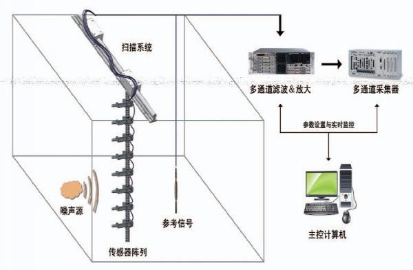 神州普惠