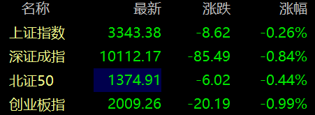 全国配资炒股门户 滚动更新丨6G概念股异动拉升，硕贝德涨超10%
