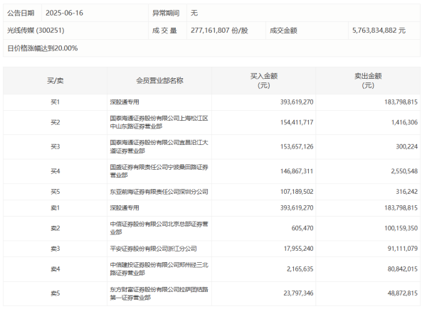 配资可靠炒股配资门户 信立泰今日跌9.95% 四机构专用席位净卖出1.19亿元
